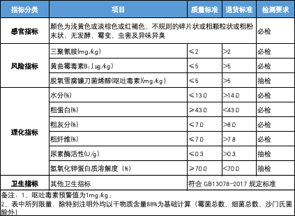 采购公告-甘肃晨光前进牧业有限公司2025年8月-2026年2月豆粕采购项目.png